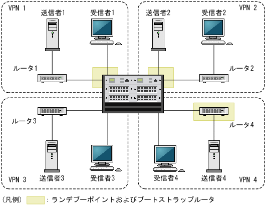 [図データ]