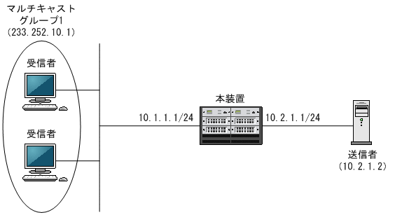 [図データ]