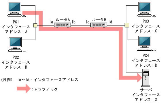 [図データ]