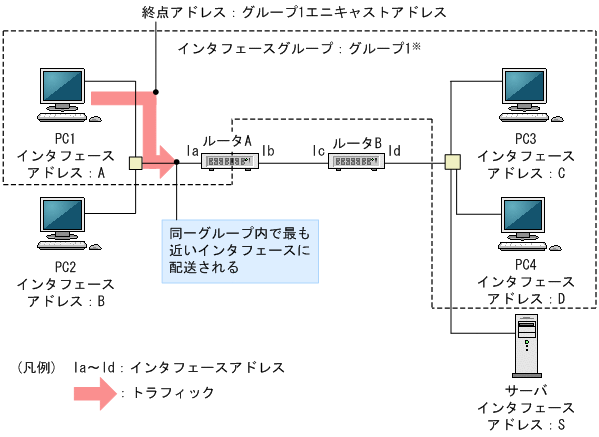 [図データ]