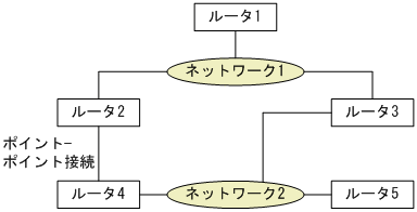 [図データ]