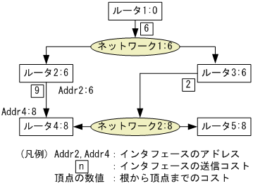 [図データ]