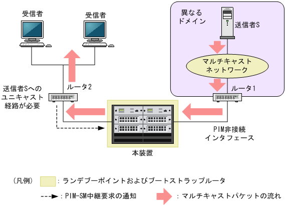 [図データ]