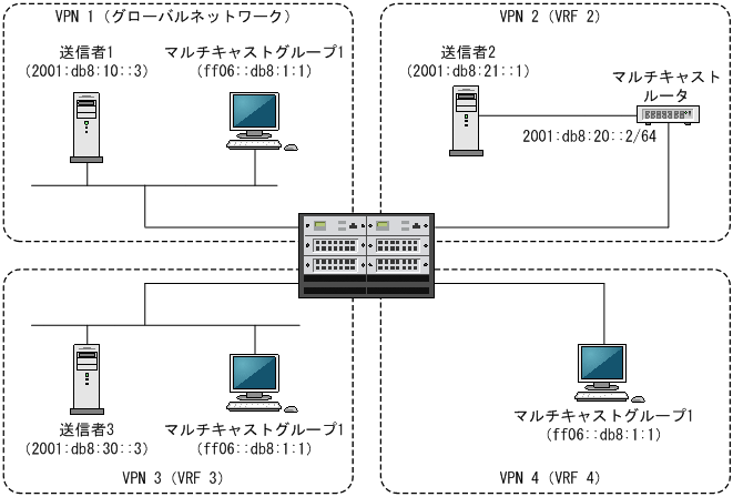 [図データ]