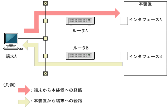 [図データ]