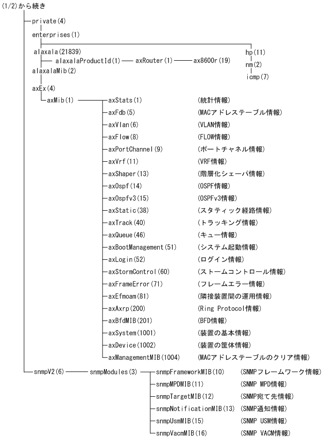 [図データ]