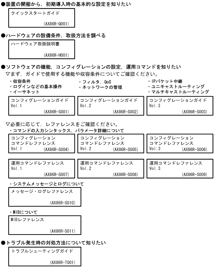 [図データ]