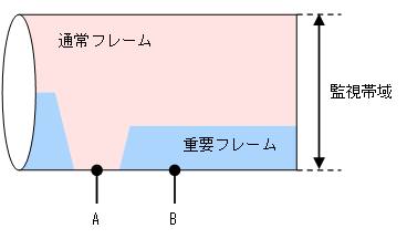 [図データ]