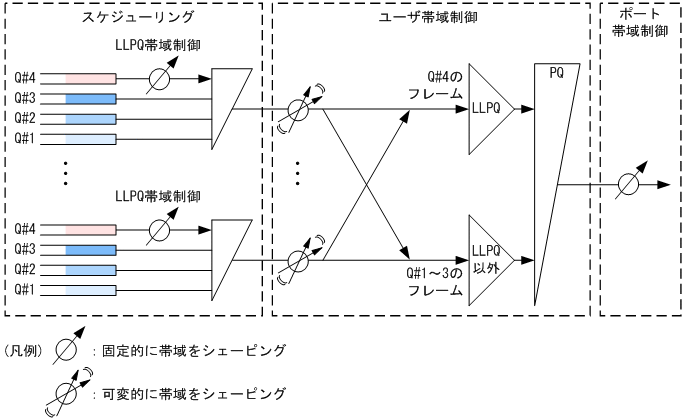 [図データ]