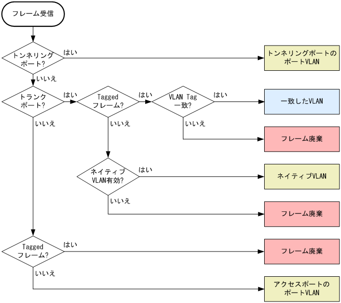 [図データ]