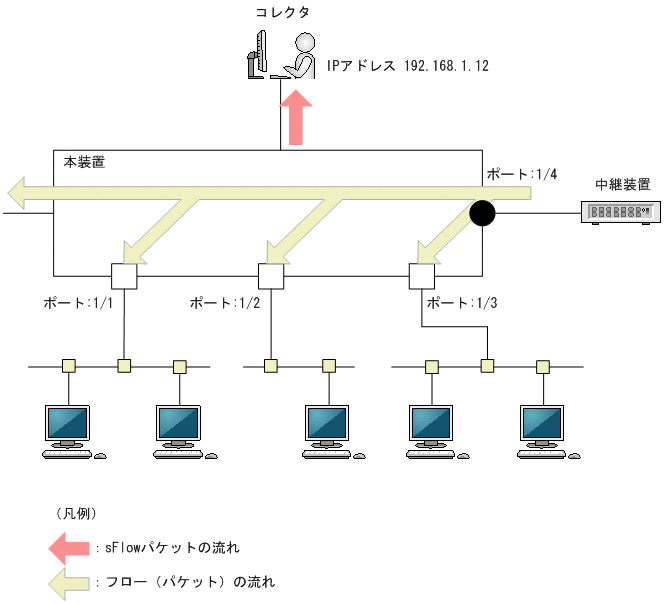 [図データ]