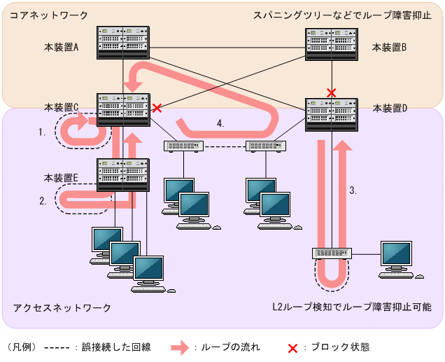 [図データ]