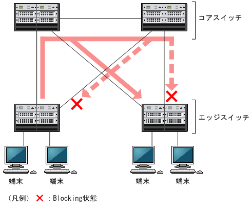 [図データ]