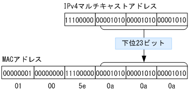 [図データ]