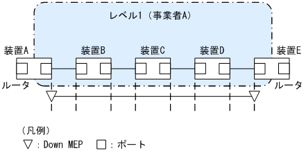 [図データ]