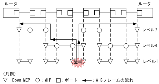 [図データ]