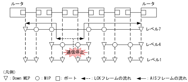 [図データ]