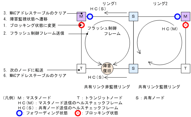 [図データ]