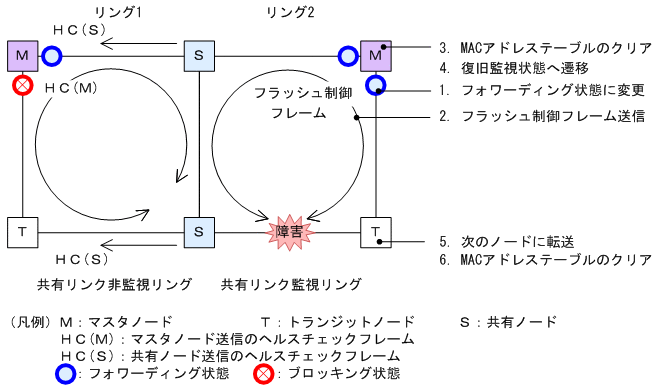 [図データ]