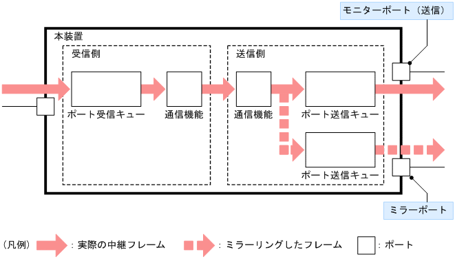 [図データ]