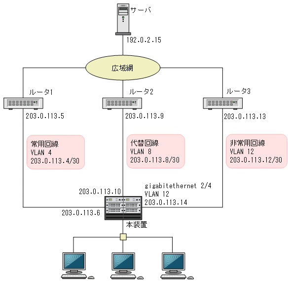 [図データ]