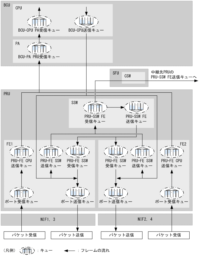 [図データ]