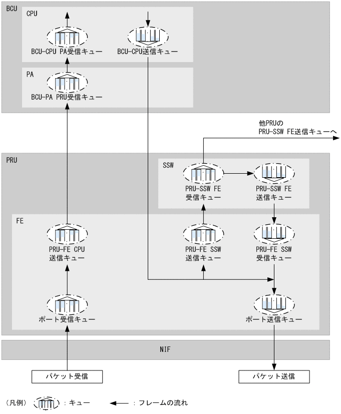 [図データ]