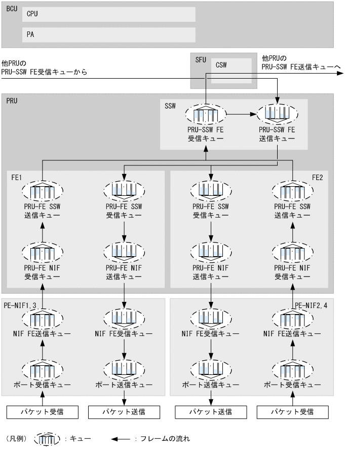 [図データ]