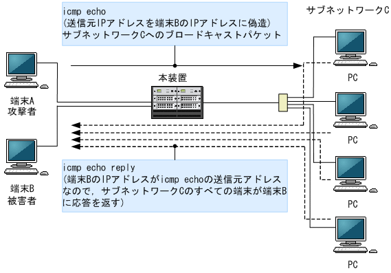 [図データ]