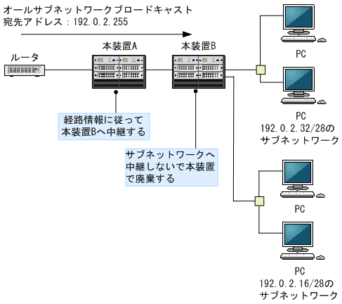 [図データ]