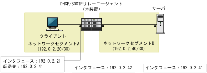 [図データ]