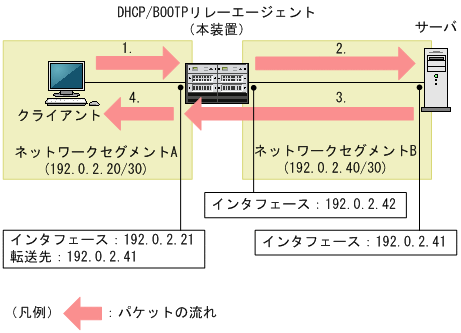 [図データ]