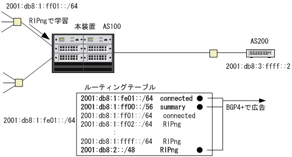 [図データ]