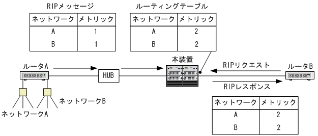 [図データ]