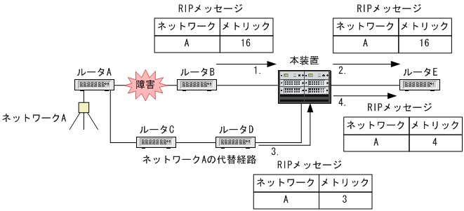 [図データ]