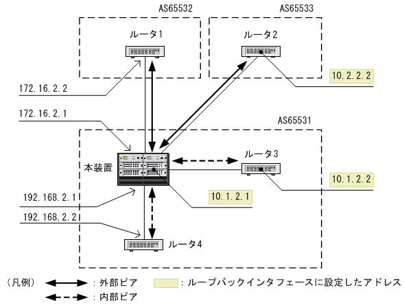 [図データ]