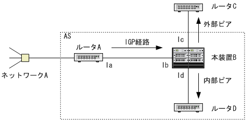 [図データ]