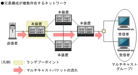 [図データ]