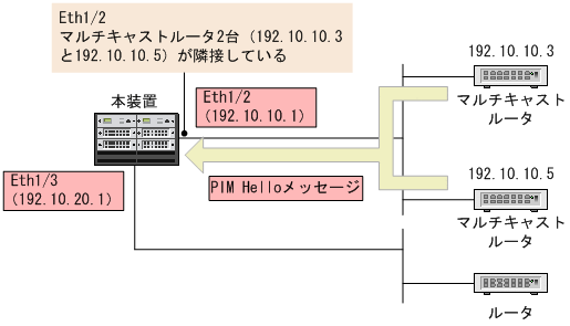 [図データ]