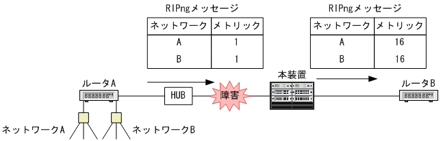 [図データ]