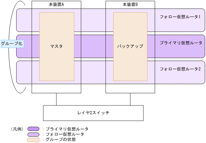 [図データ]