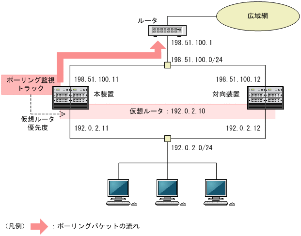 [図データ]