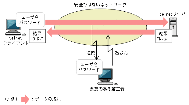 [図データ]