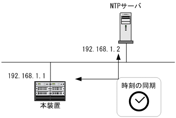 [図データ]