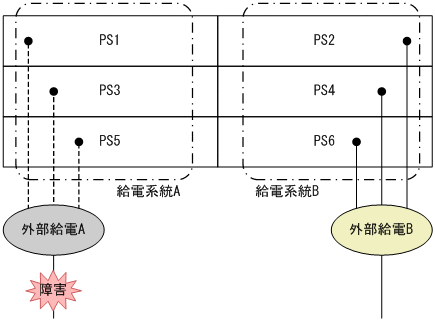 [図データ]