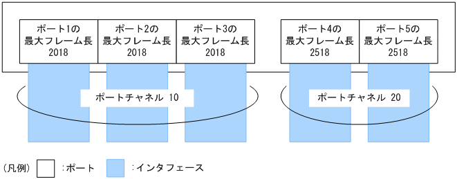 [図データ]