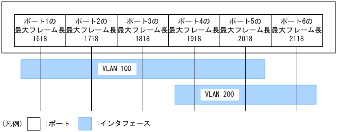 [図データ]