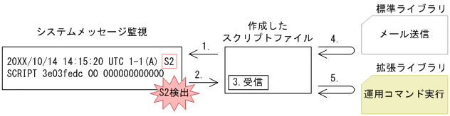 [図データ]