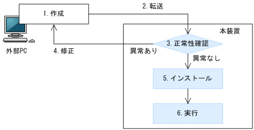 [図データ]