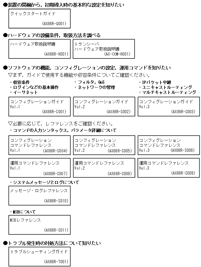 [図データ]